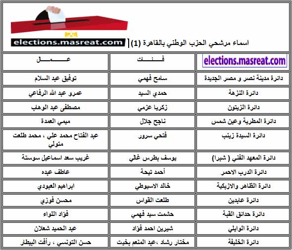 Https Www Masreat Com Elections Masreat Com41 2010 10 26t06